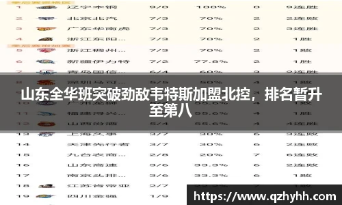 山东全华班突破劲敌韦特斯加盟北控，排名暂升至第八