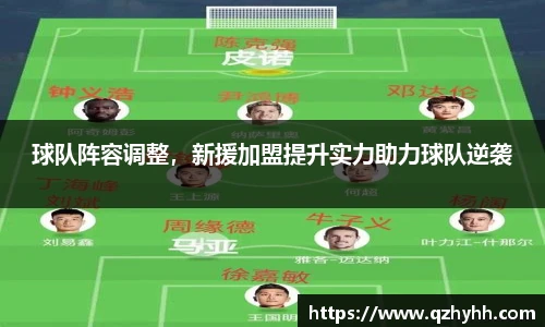 球队阵容调整，新援加盟提升实力助力球队逆袭